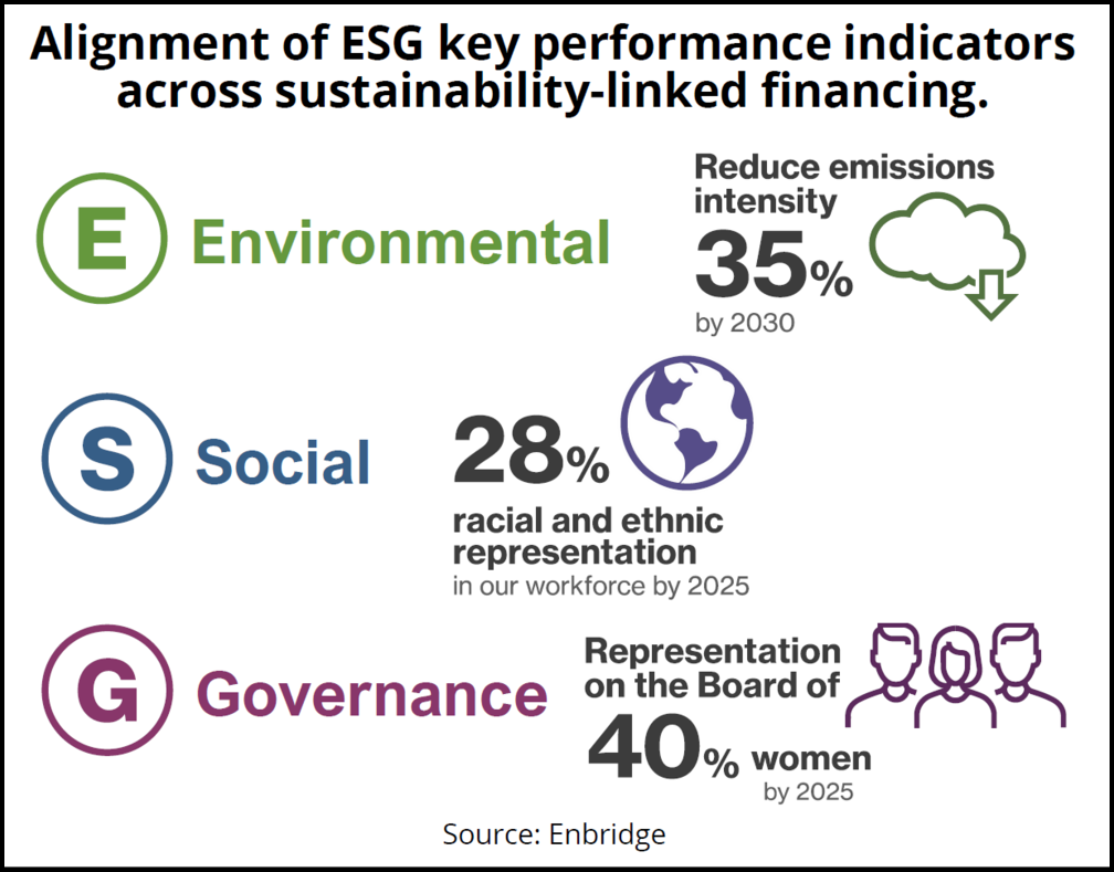 A Pioneer Plugs Into Energy Sector Sustainability Linked Financing 